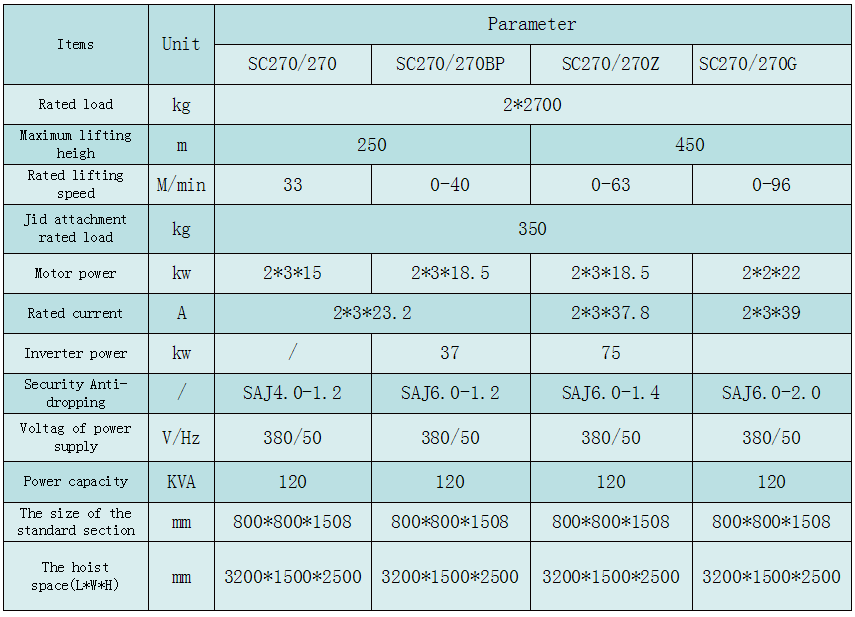 SC270参数.png